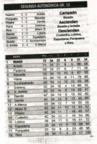Acabou a liga regular na 2ª Rexional