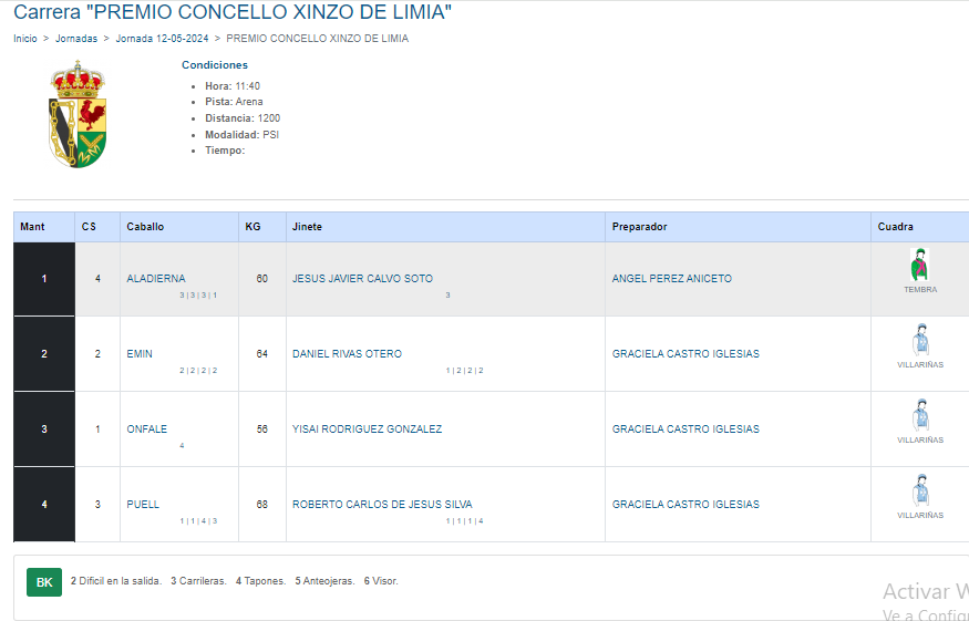 Premio Concello de Xinzo 12 5 2024