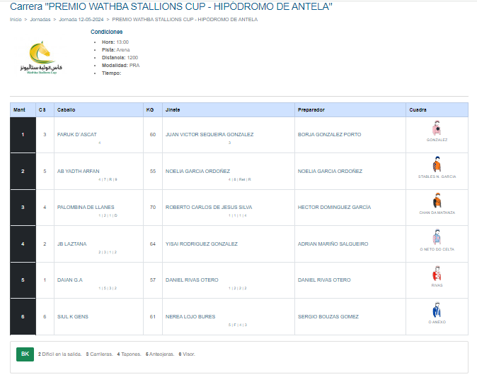 Premio Wathba Stallions Cup 12 5 2024