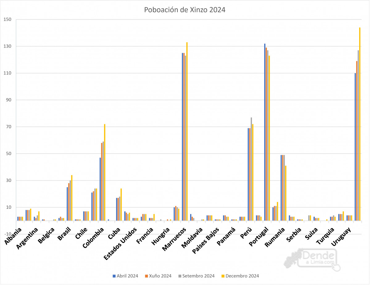 Grafica 1