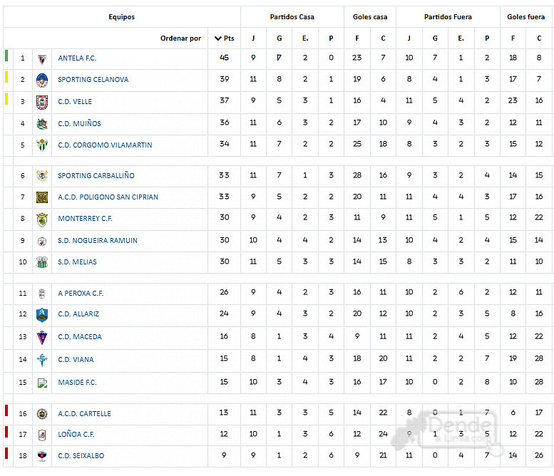 Clasificacion PPRI xor 20