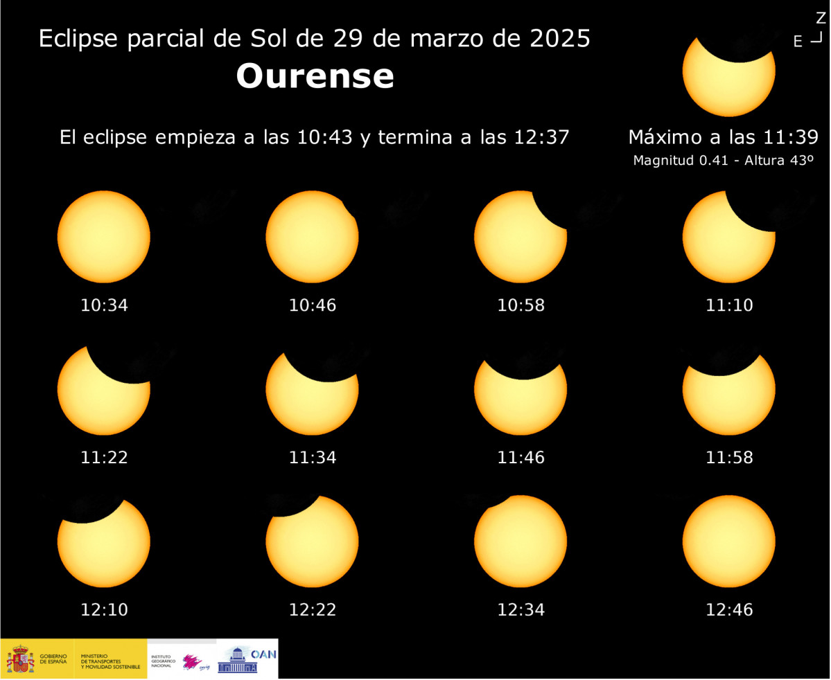 2025 03 29 sunSequence Ourense