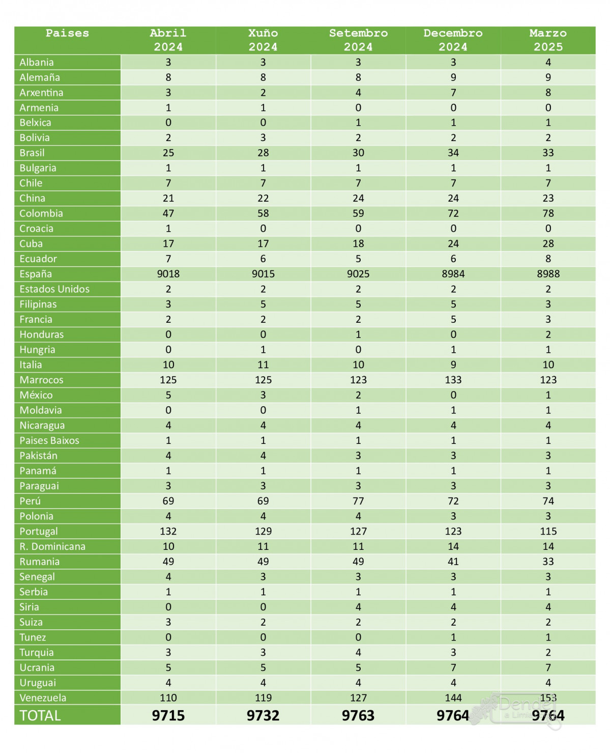 Tabla censo marzo 2025 (1)
