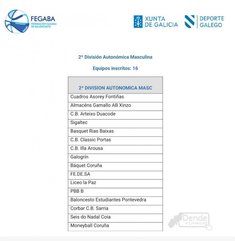 O A.B. Xinzo o único equipo da provincia que xogará na 2ª División Masculina Autonómica.