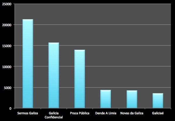 gráficac