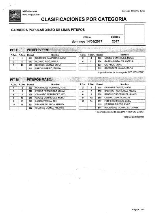 clasificacións 214052017