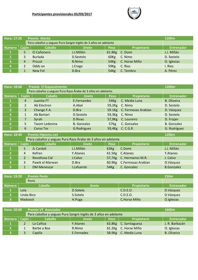 Participantes Provisionlaes Galope