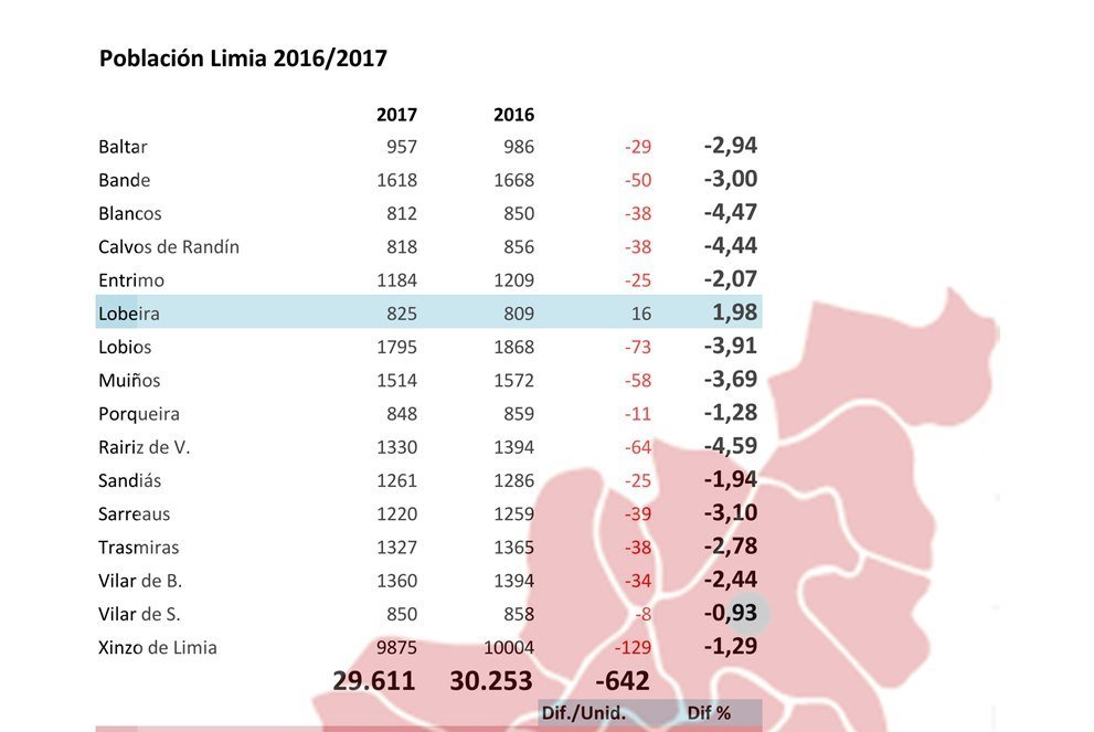 poboación A Limia 1