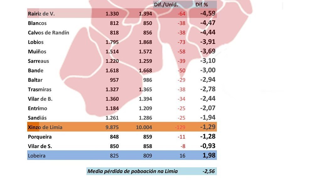 poboación A Limia 2