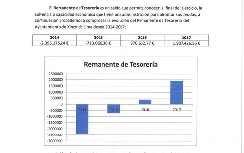 resumo contas 1