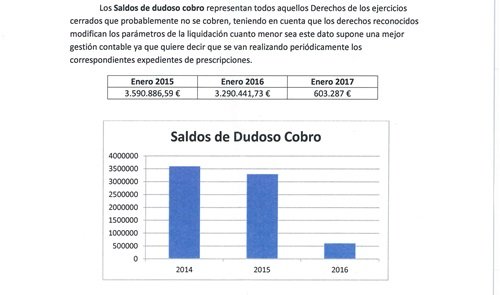 resumo contas 2