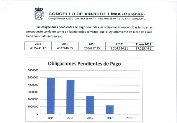 resumo contas 3