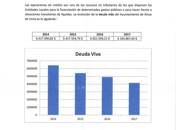 resumo contas 5