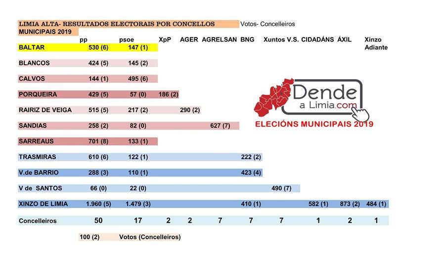 RESUMEN LIMIA ALTA