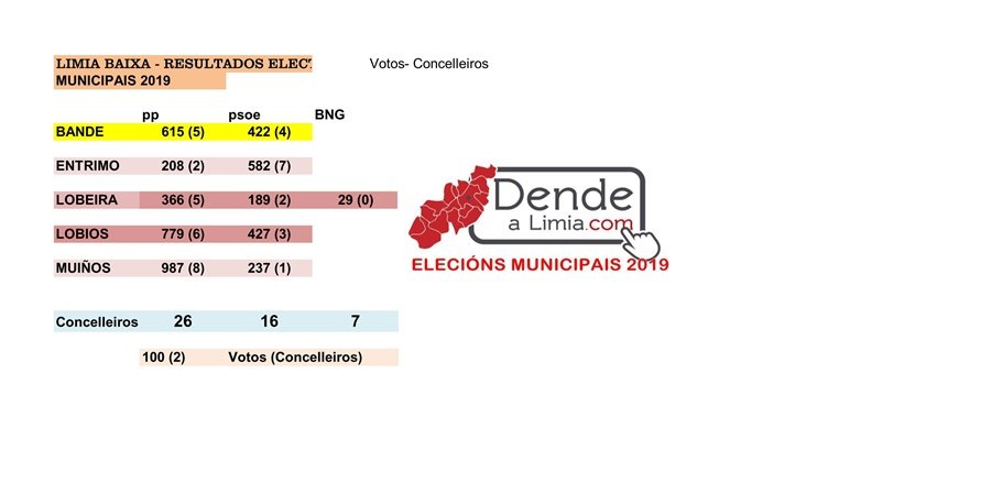 RESUMEN LIMIA BAIXA