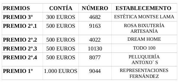 3º  semana de premios