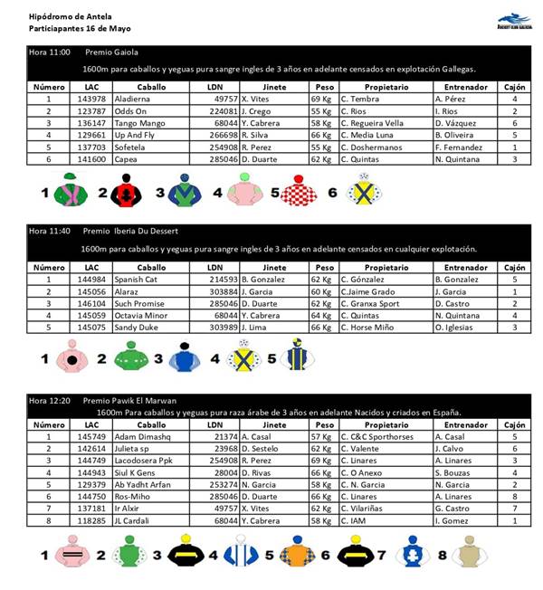 PARTICIPANTES GALOPE 16-5-2021