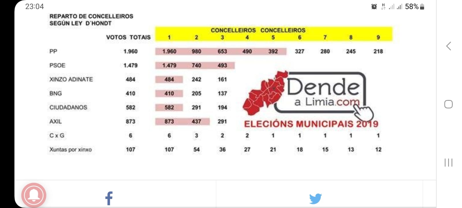 Datos municipais 2019