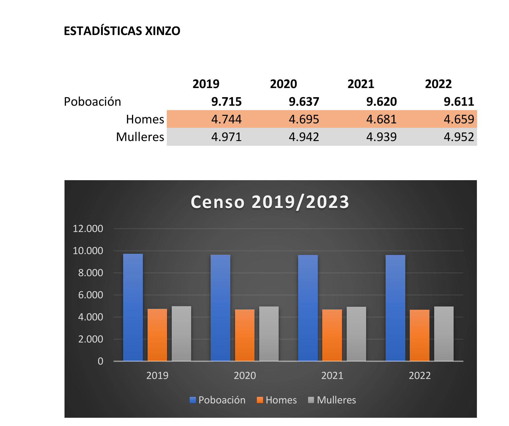 poboación