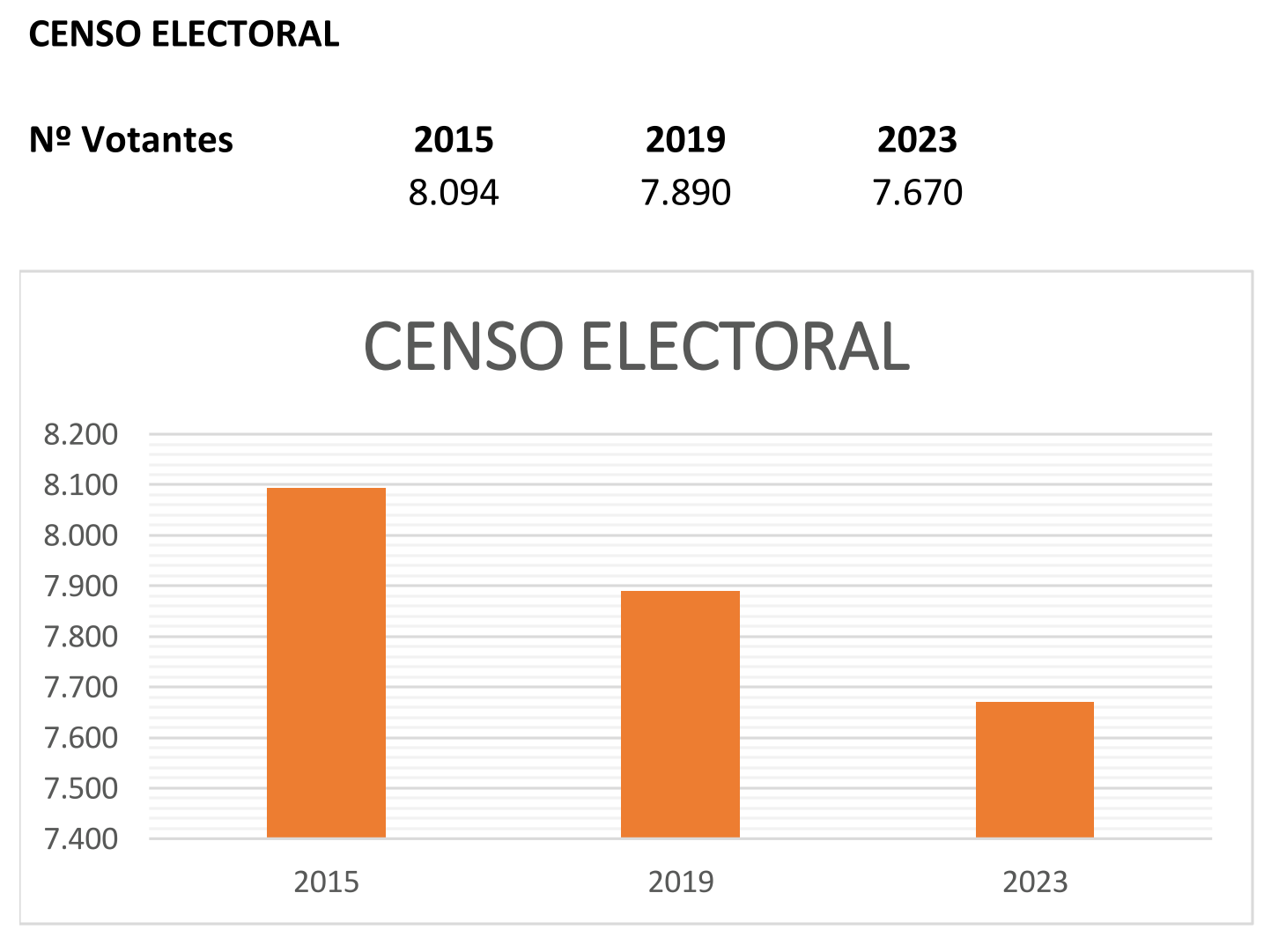 Censo electoral